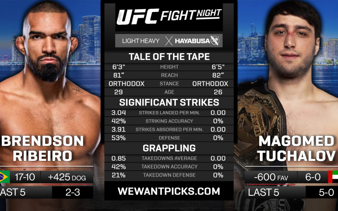 Brendson Ribeiro vs. Magomed Tuchalov Pick, Prediction and Bets