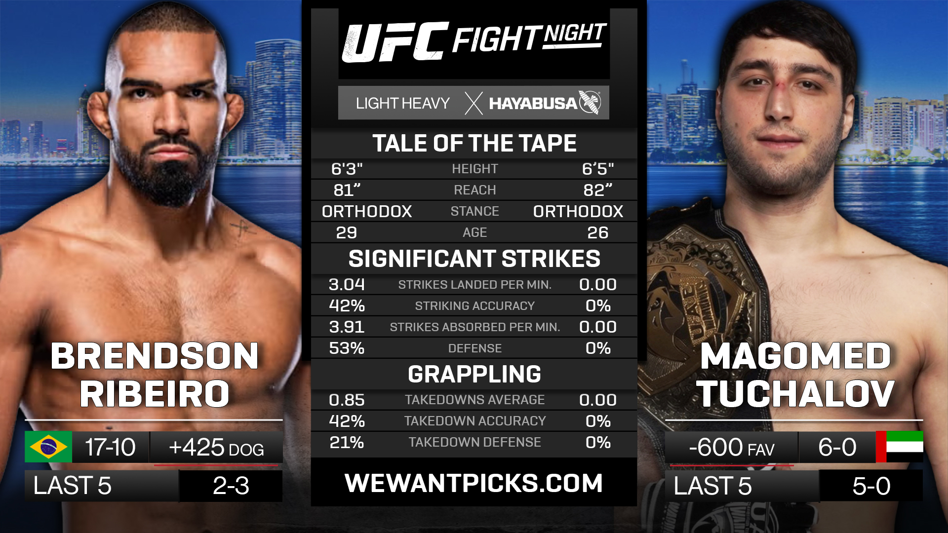 RIBEIRO VS TUCHALOV RIBEIRO VS TUCHALOV