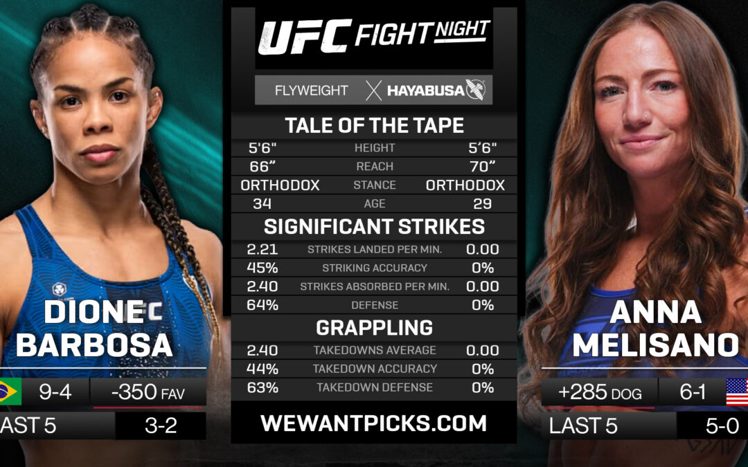 Dione Barbosa vs. Anna Melisano Pick, Prediction and Bets