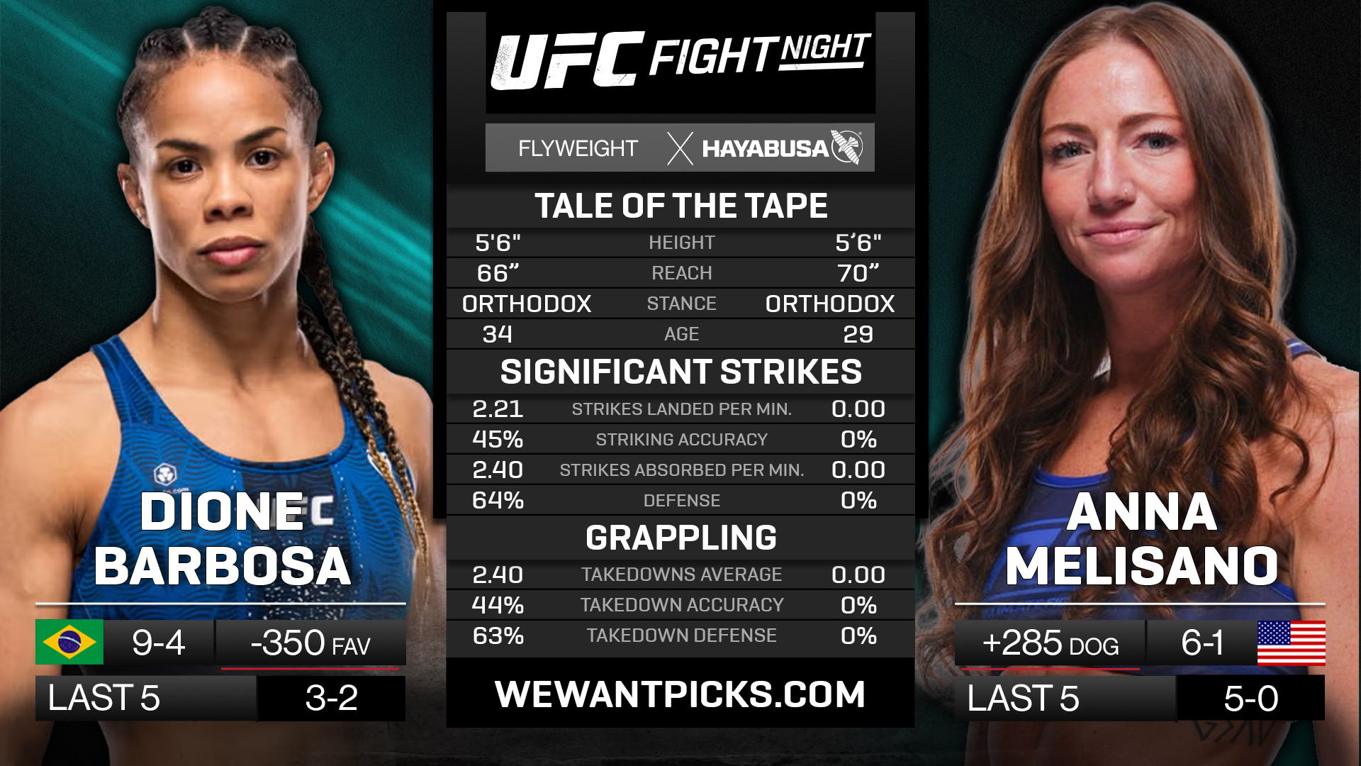 ARBOSA VS MELISANO ARBOSA VS MELISANO