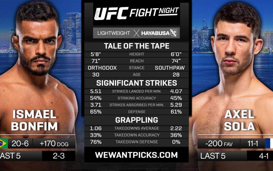 Ismael Bonfim vs. Axel Sola Pick, Prediction and Bets