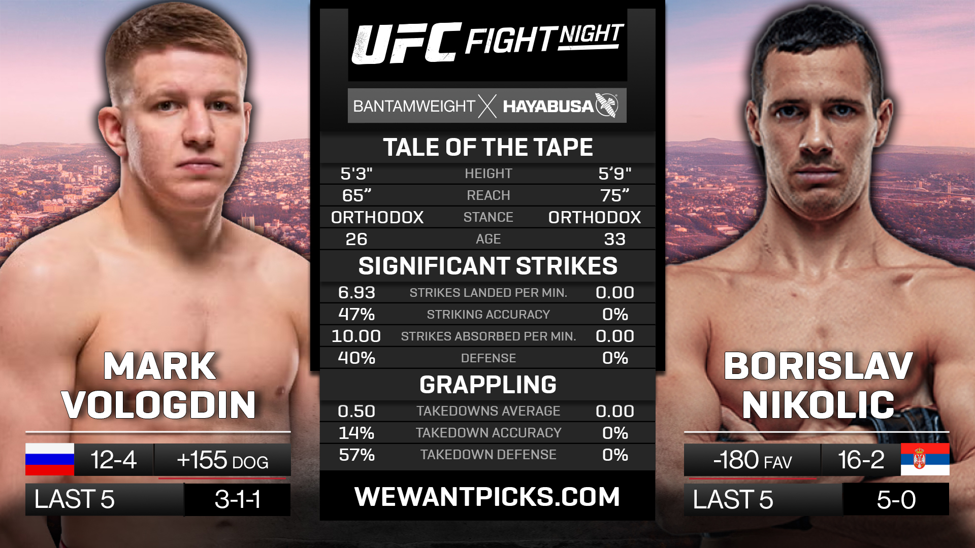 VOLOGDIN VS NIKOLIC VOLOGDIN VS NIKOLIC