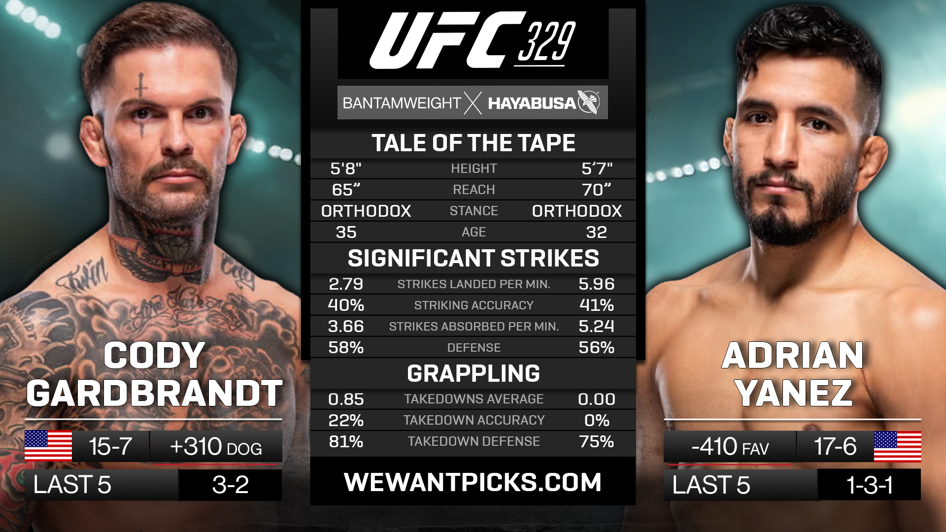 GARDBRANDT VS YANEZ GARDBRANDT VS YANEZ