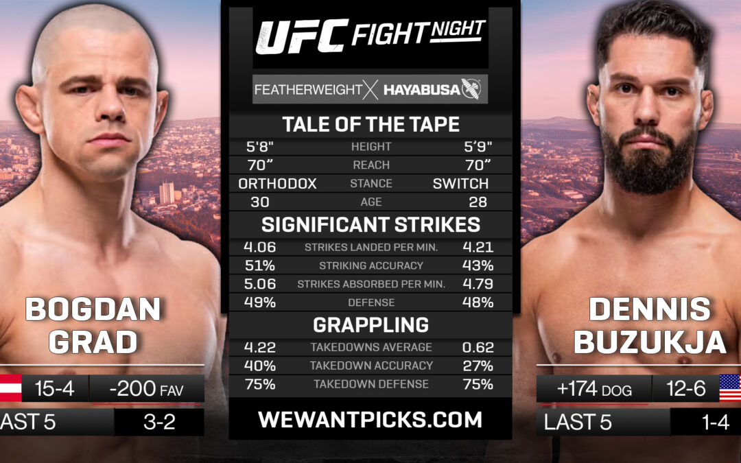 Bogdan Grad vs. Dennis Buzukja Pick, Prediction and Bets