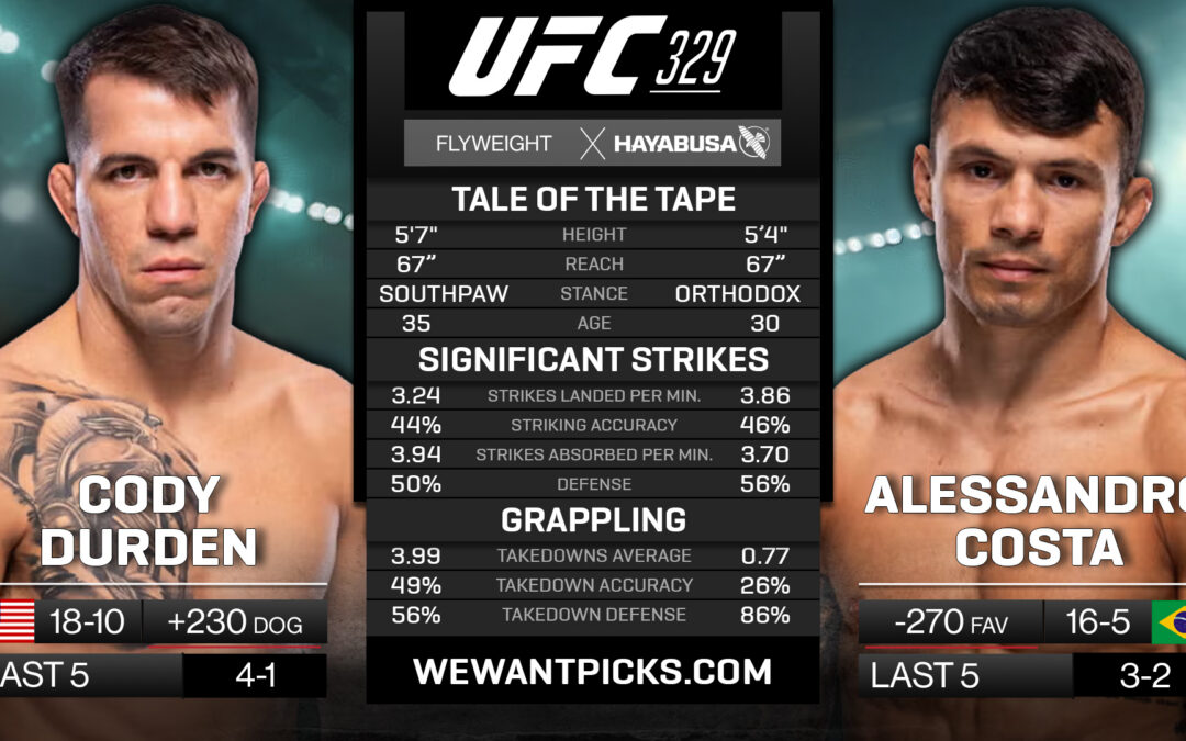 Cody Durden vs. Alessandro Costa Pick, Prediction and Bets