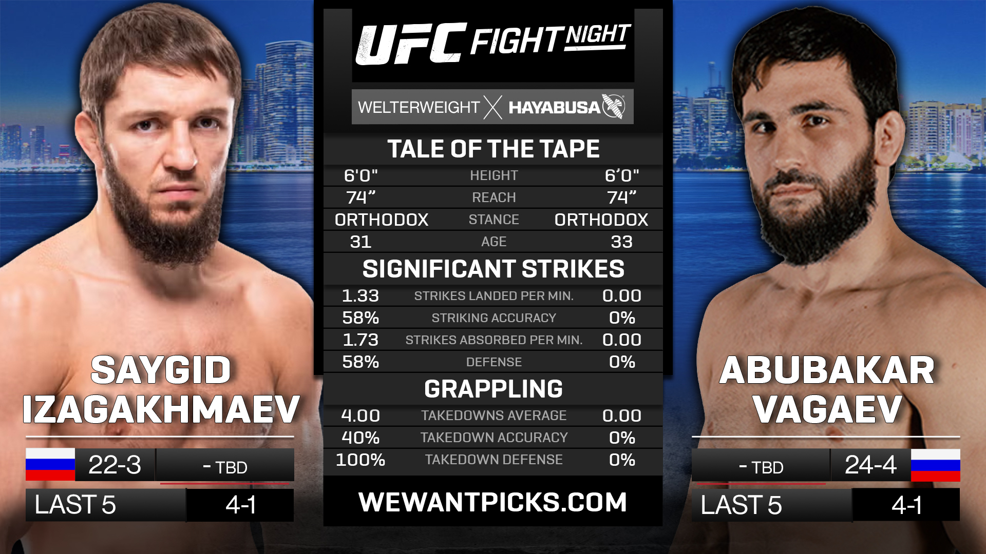 IZAGAKHMAEV VS VAGAEV IZAGAKHMAEV VS VAGAEV
