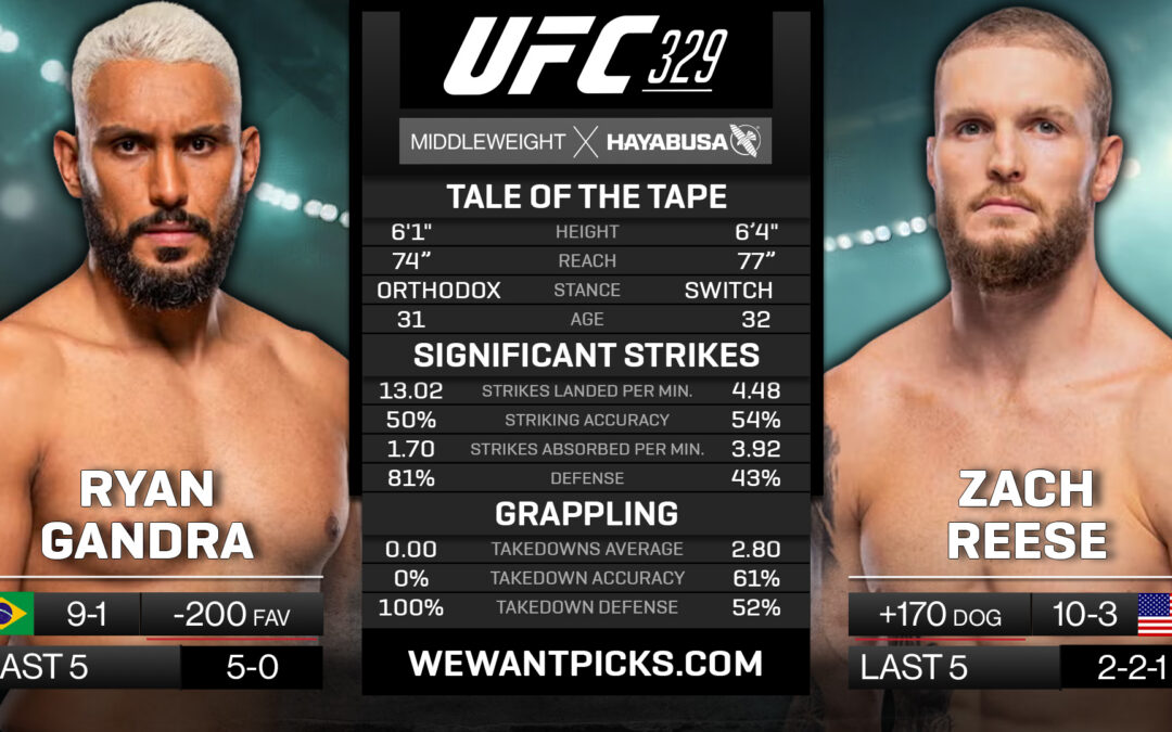 Ryan Gandra vs. Zach Reese Pick, Prediction and Bets