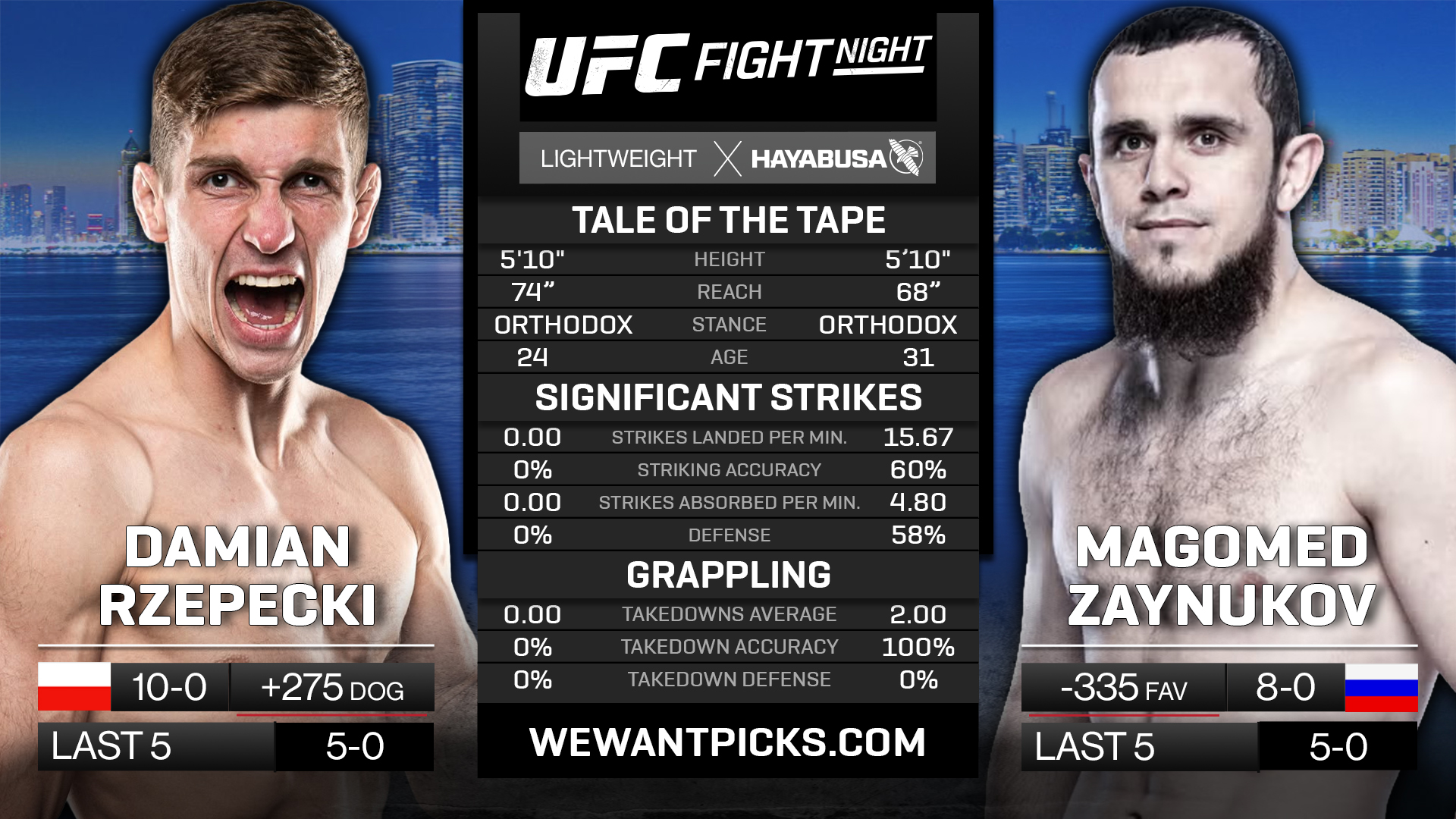 RZEPECKI VS ZAYNUKOV RZEPECKI VS ZAYNUKOV