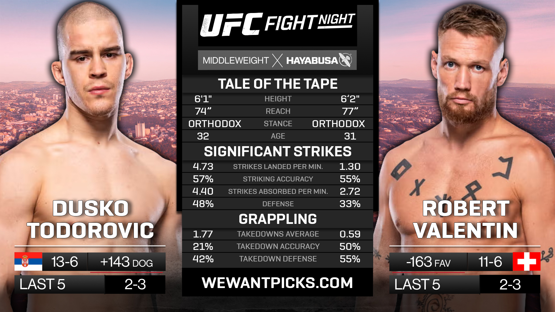 TODOROVIC VS VALENTIN