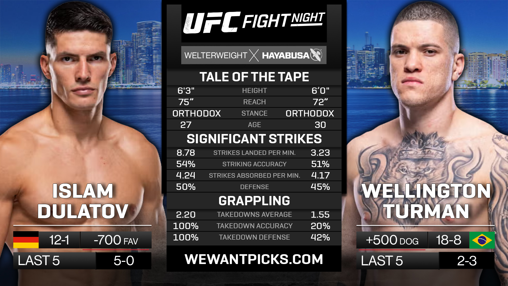 dulatov vs turman dulatov vs turman