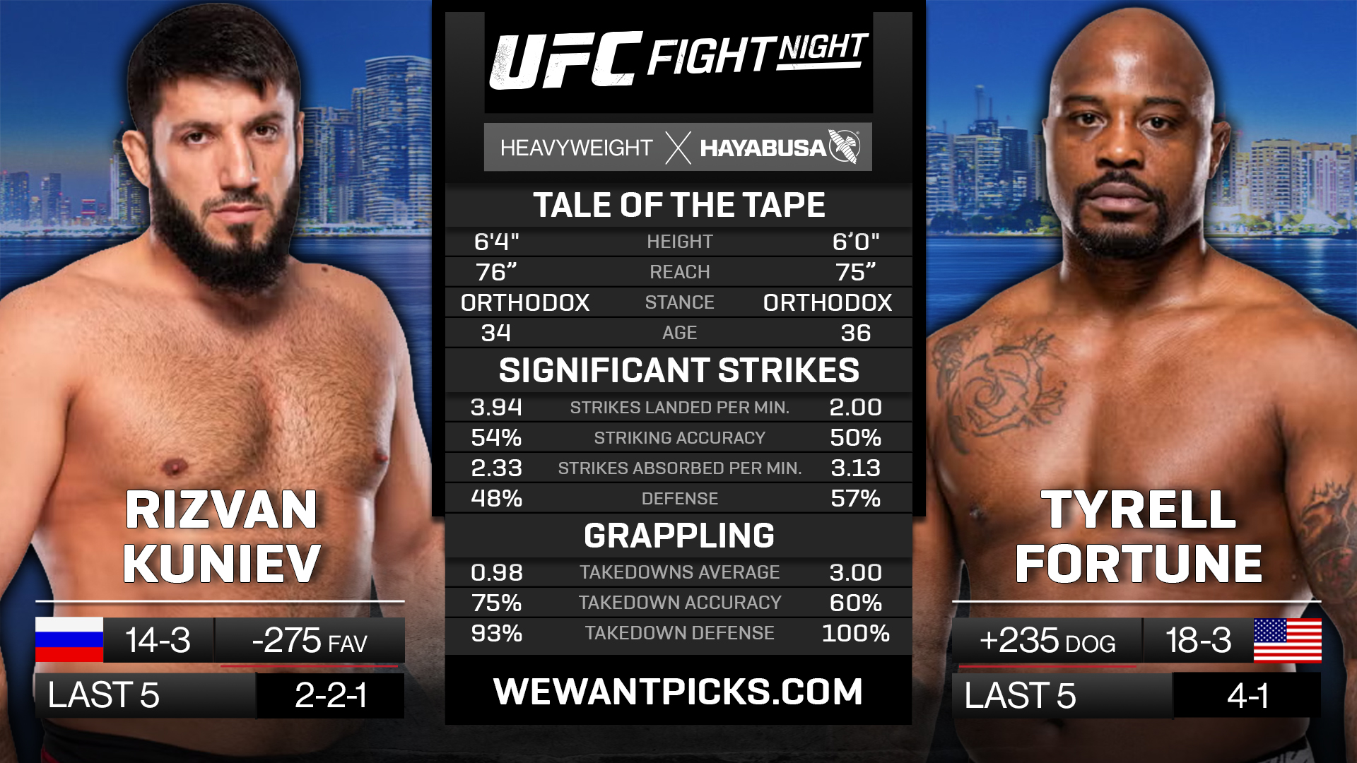 KUNIEV VS FORTUNE KUNIEV VS FORTUNE