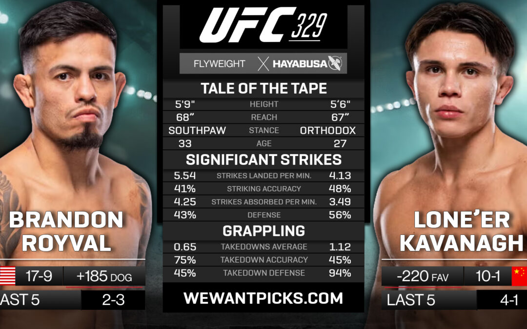 Brandon Royval vs. Lone’er Kavanagh Pick, Prediction and Bets