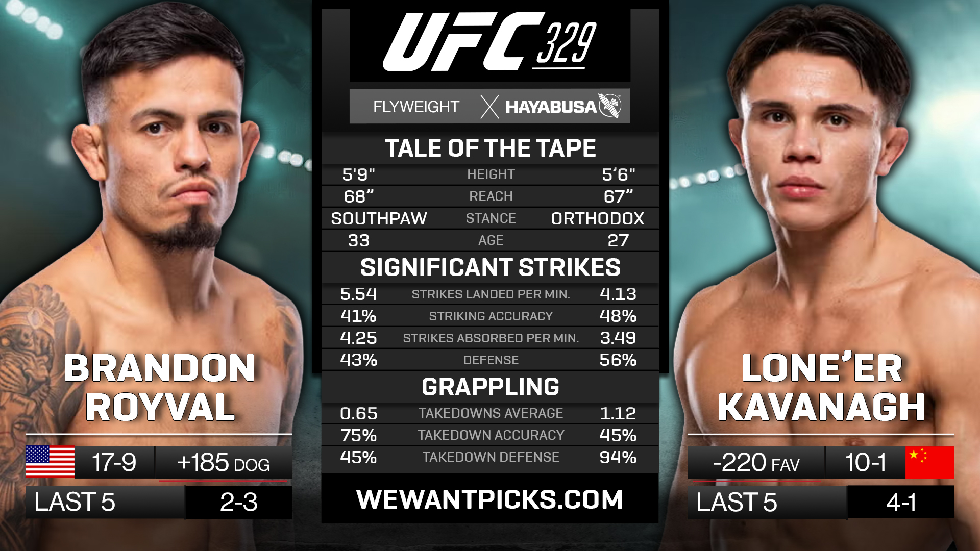 ROYVAL VS KAVANAGH ROYVAL VS KAVANAGH