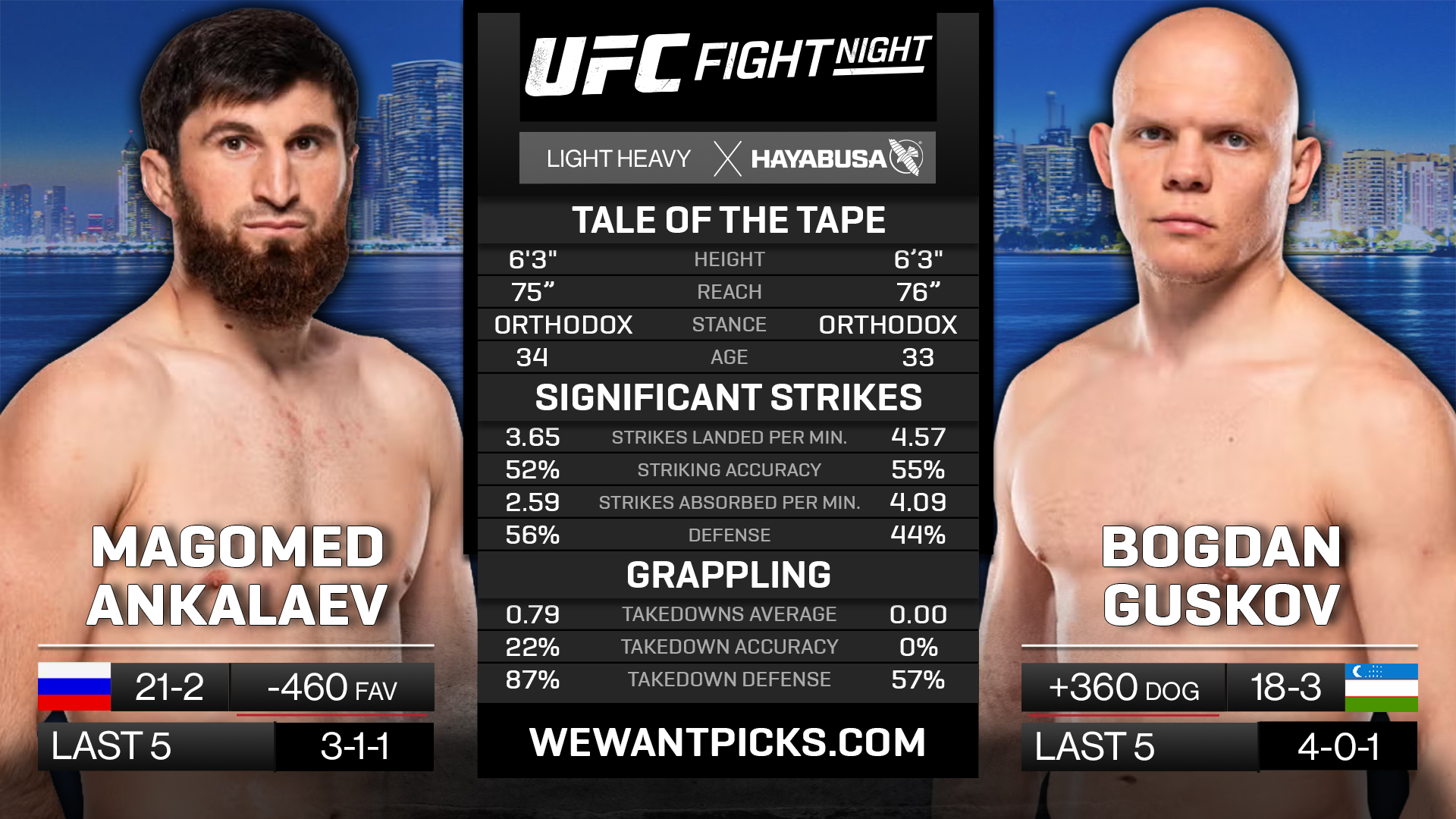 ANKALAEV VS GUSKOV