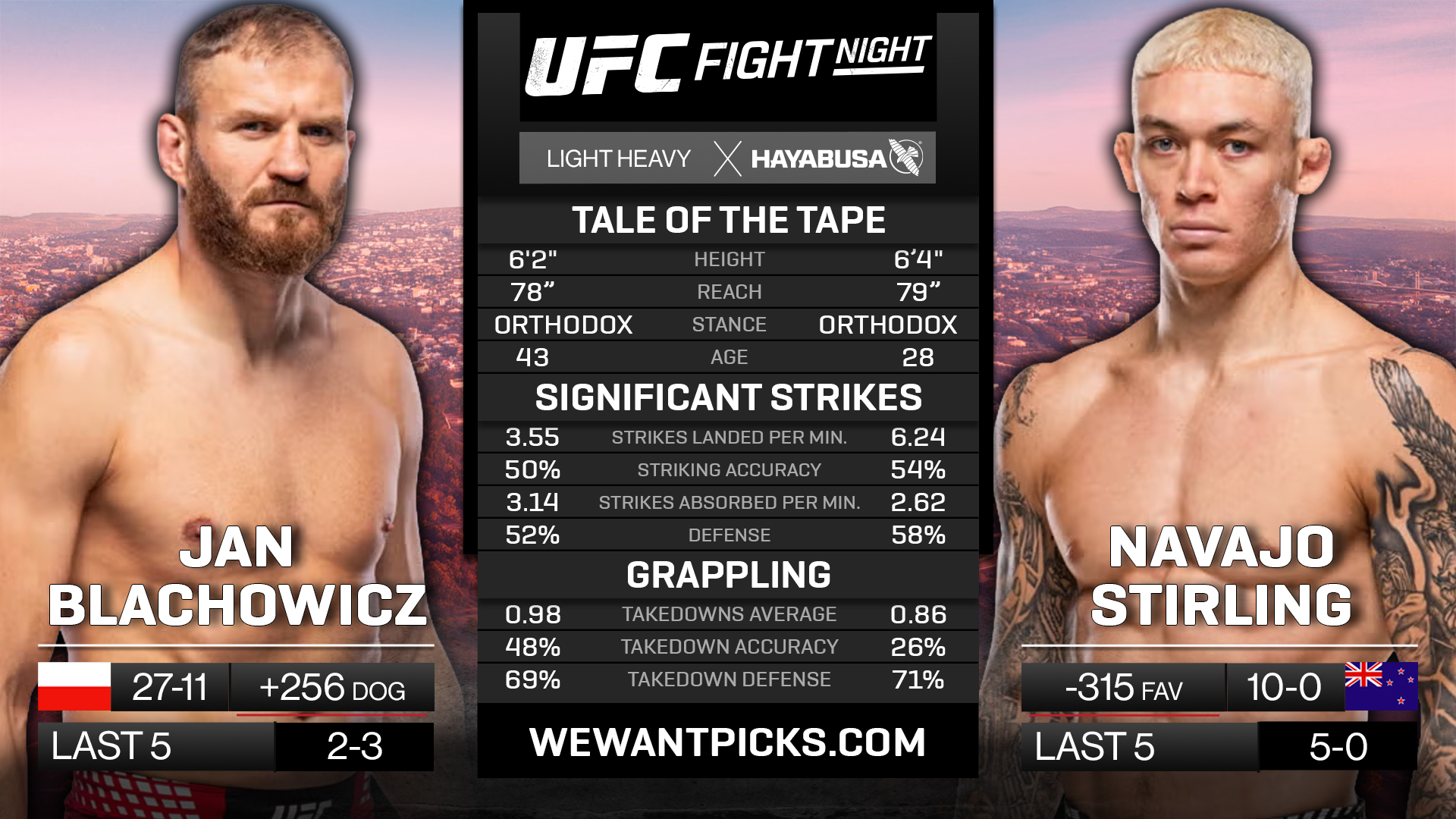 BLACHOWICZ VS STIRLING