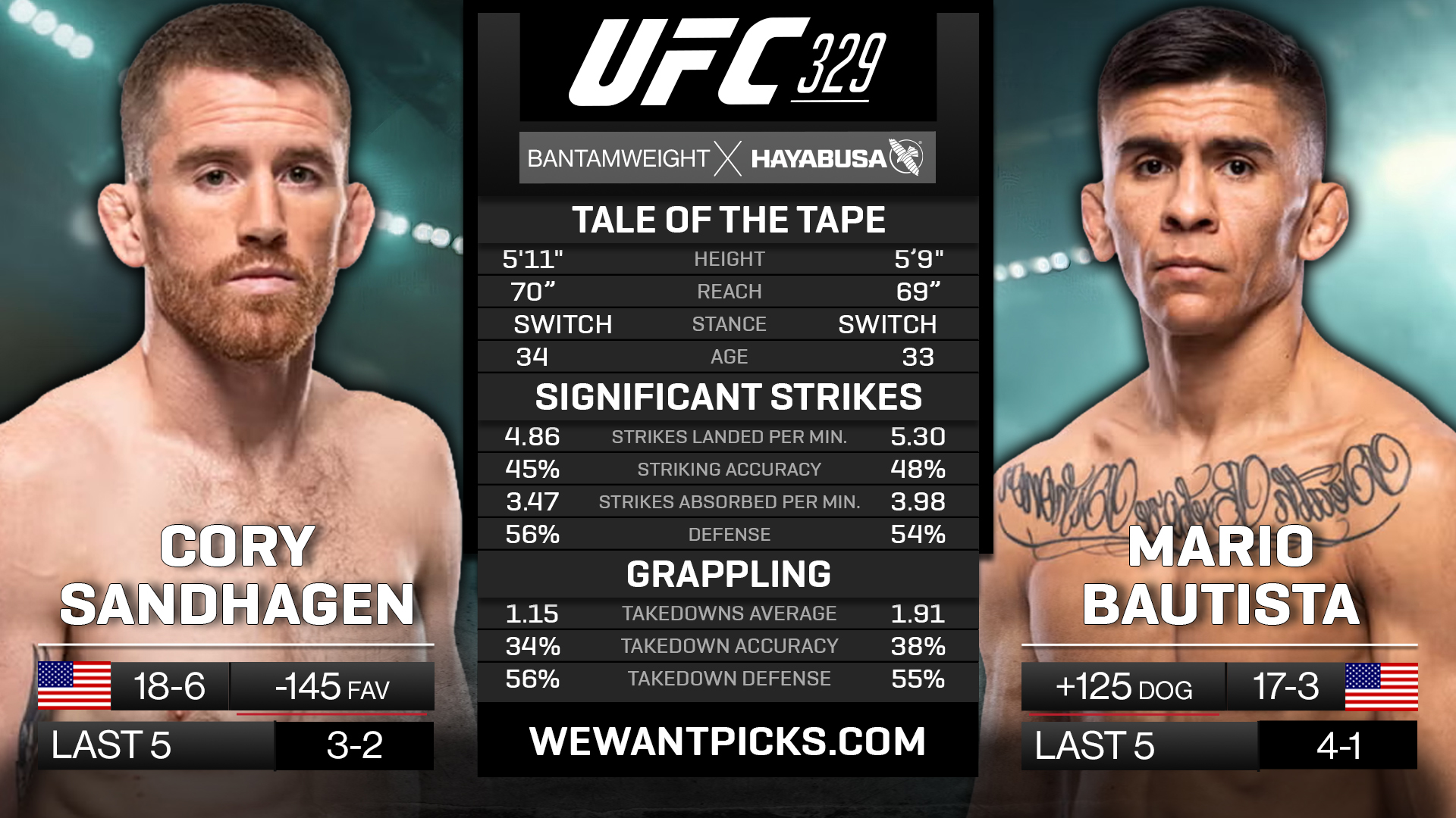 SANDHAGEN VS BAUTISTA SANDHAGEN VS BAUTISTA
