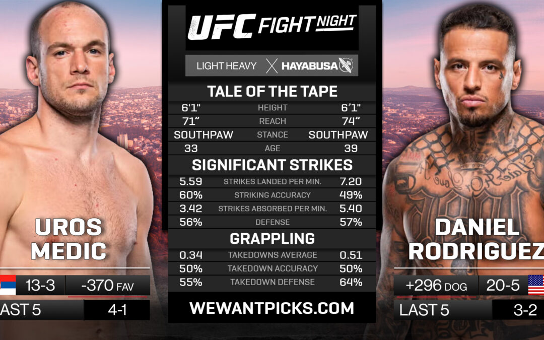 Uros Medic vs. Daniel Rodriguez Pick, Prediction and Bets
