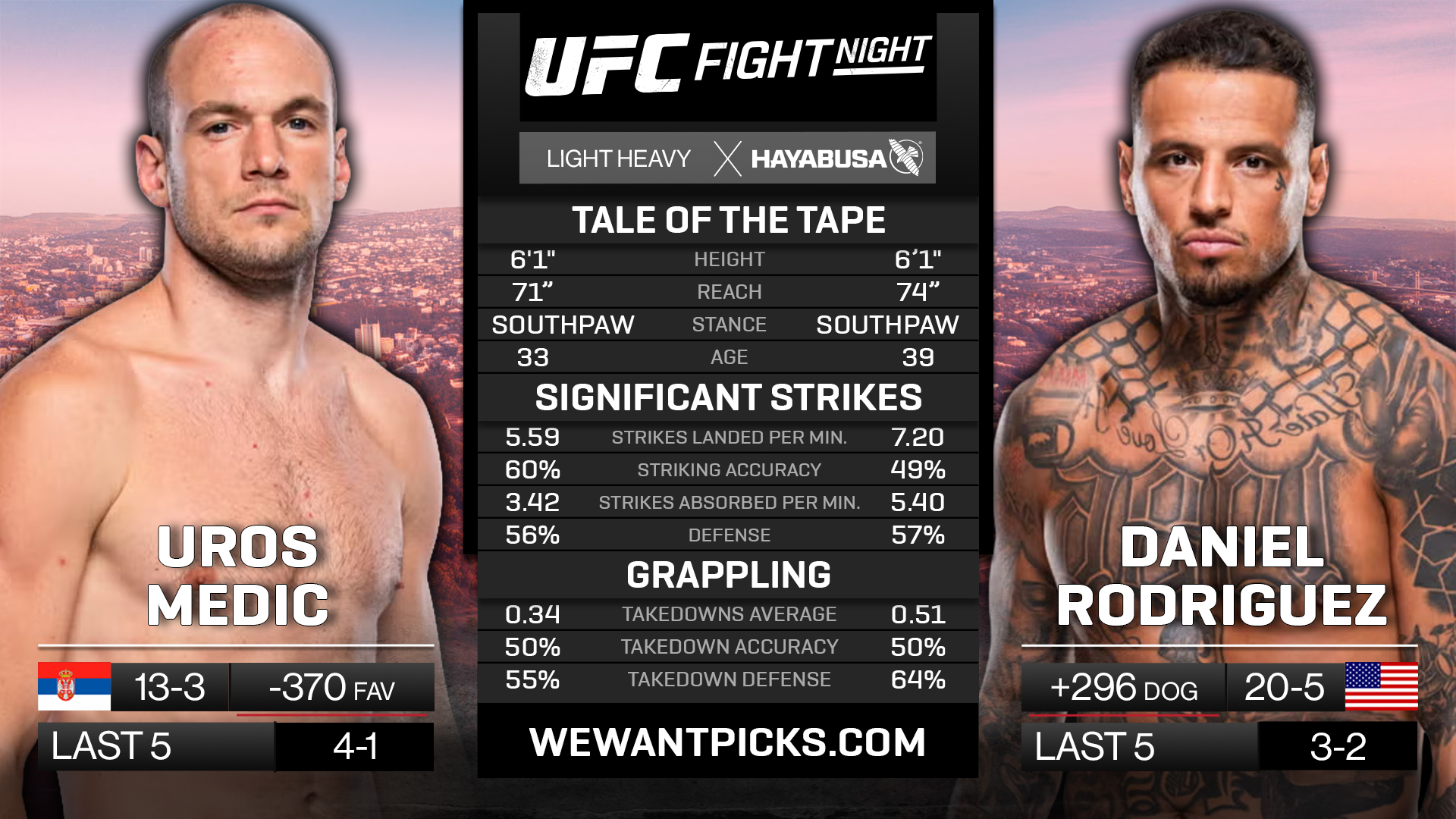 MEDIC VS RODRIGUEZ