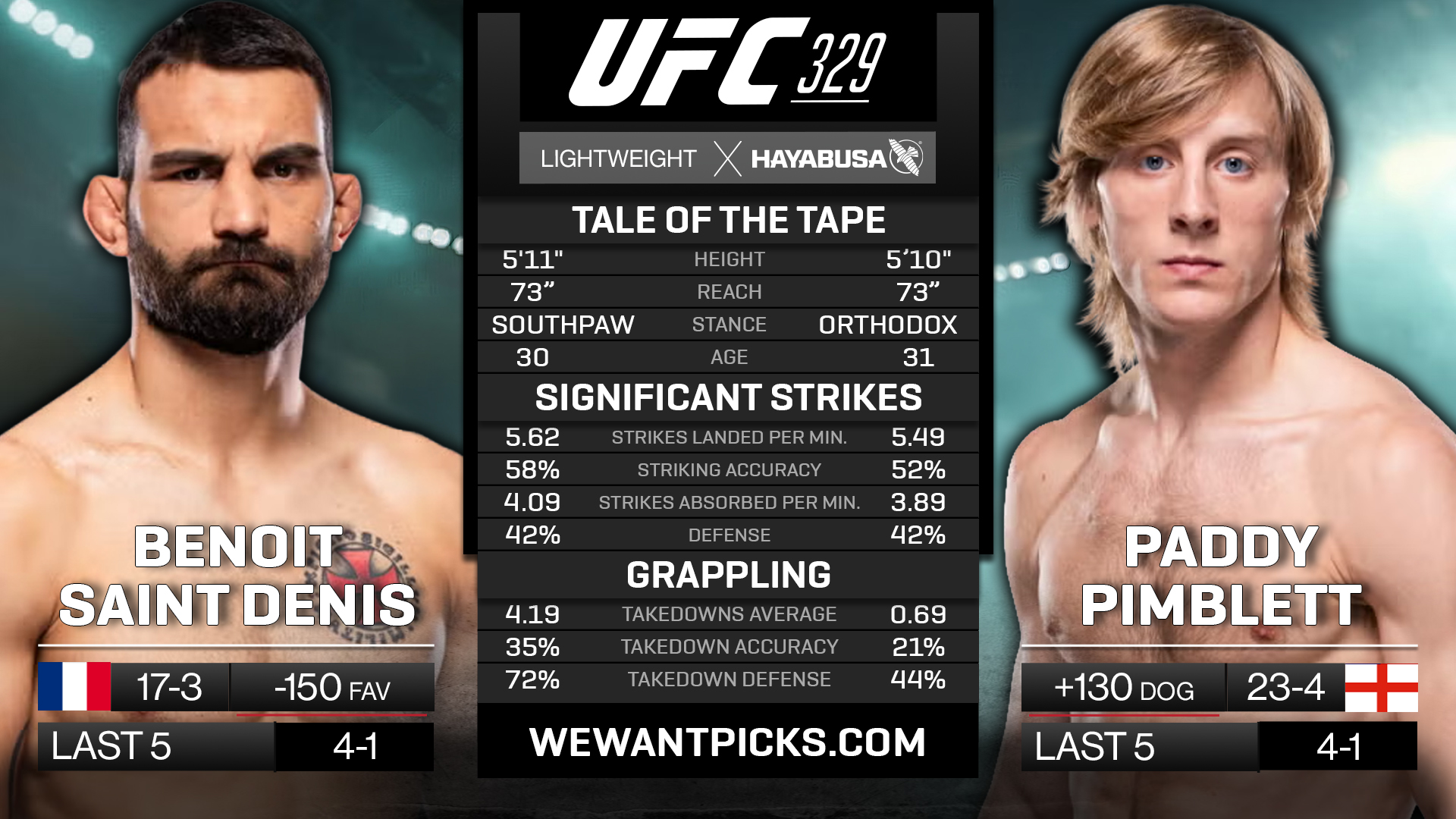 SAINT DENIS VS PIMBLETT SAINT DENIS VS PIMBLETT