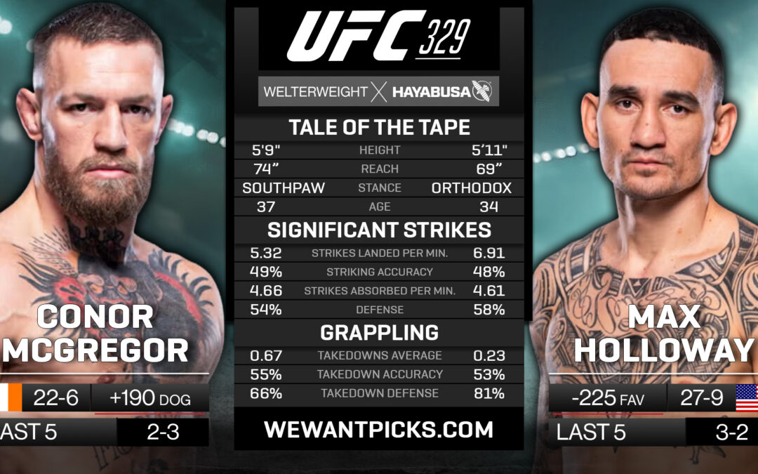 Conor McGregor vs. Max Holloway Pick, Prediction and Bets