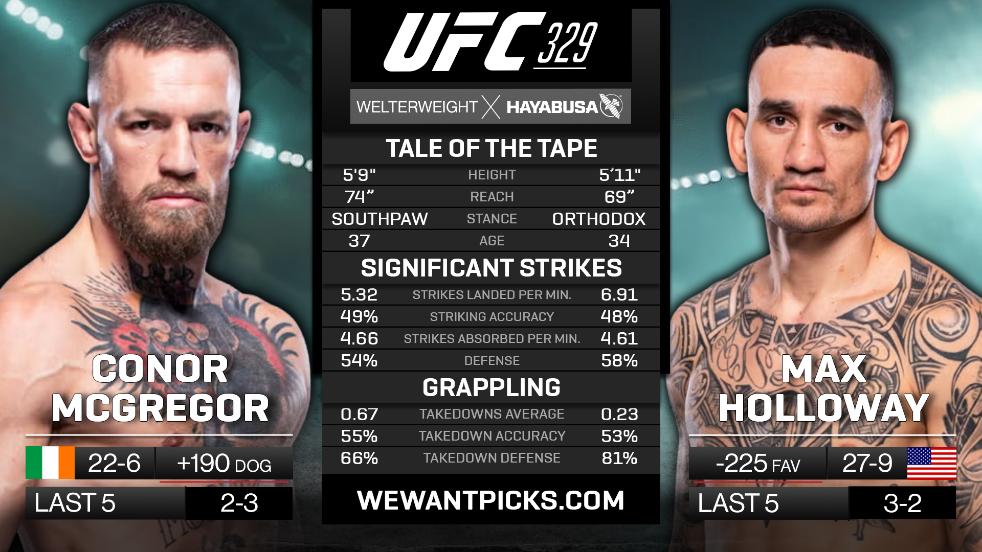 MCGREGOR VS HOLLOWAY MCGREGOR VS HOLLOWAY