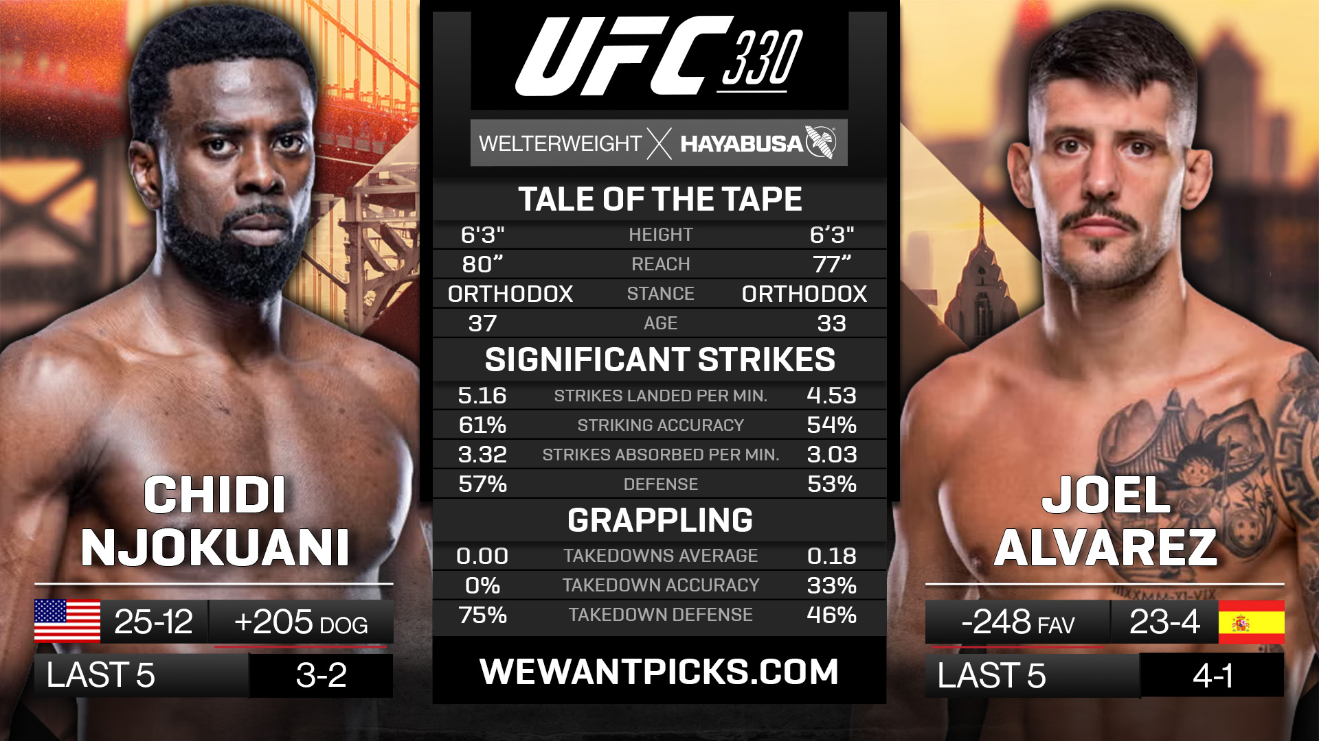 NJOKUANI VS ALVAREZ