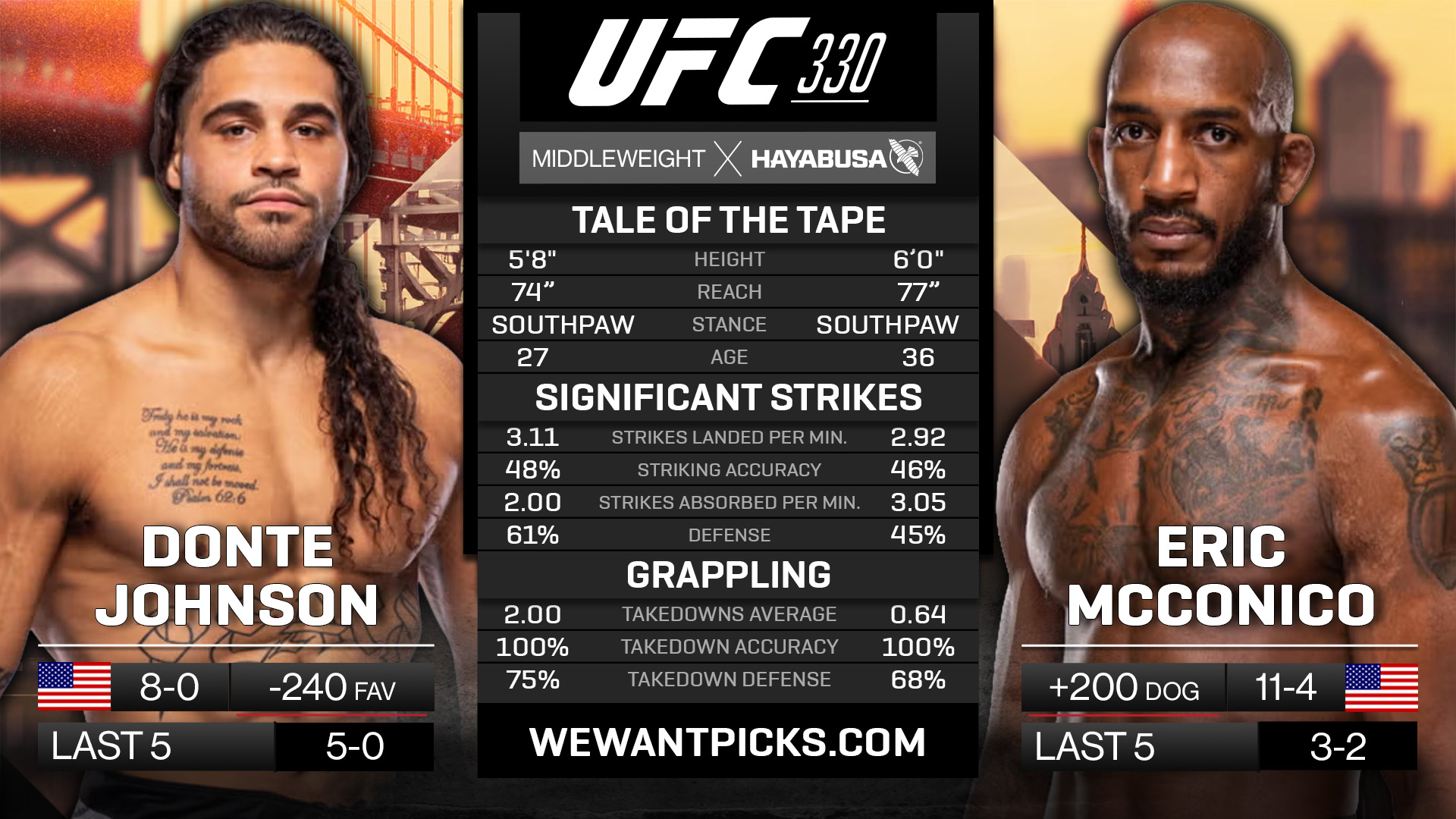 JOHNSON VS MCCONICO