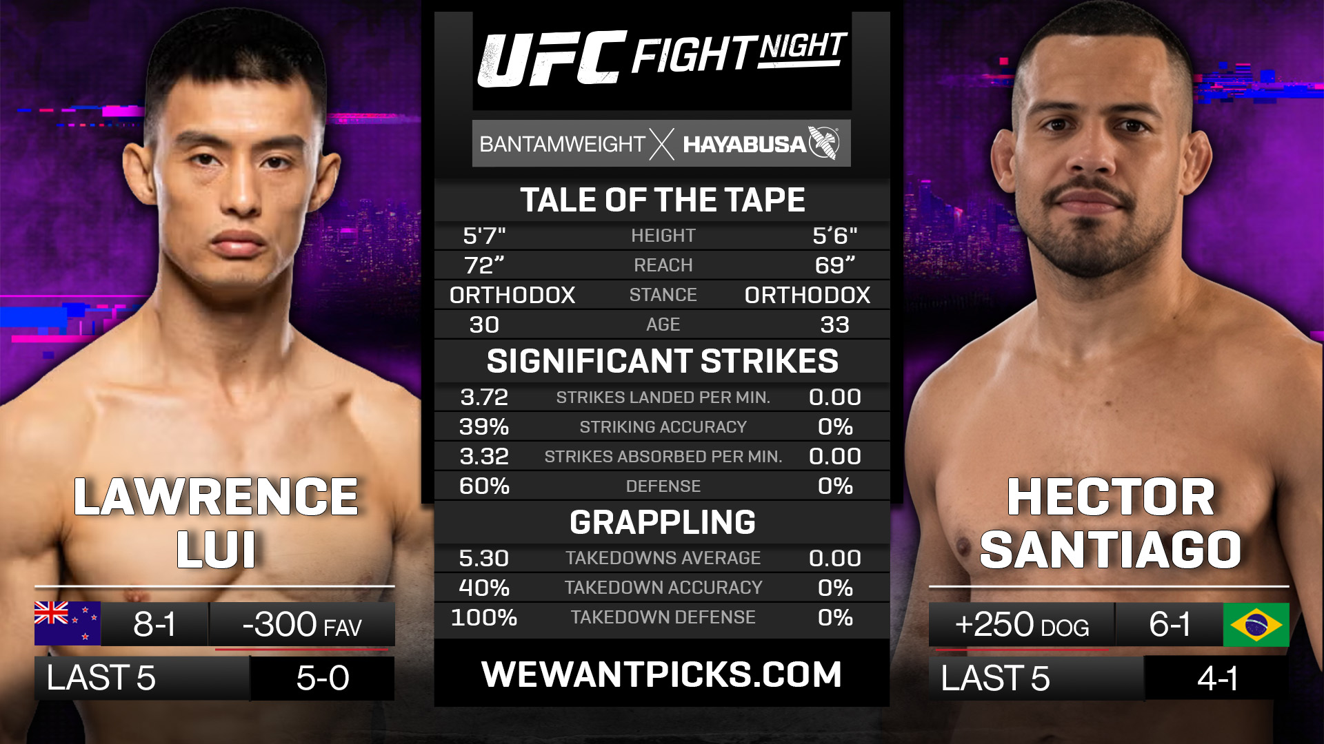 LUI VS SANTIAGO
