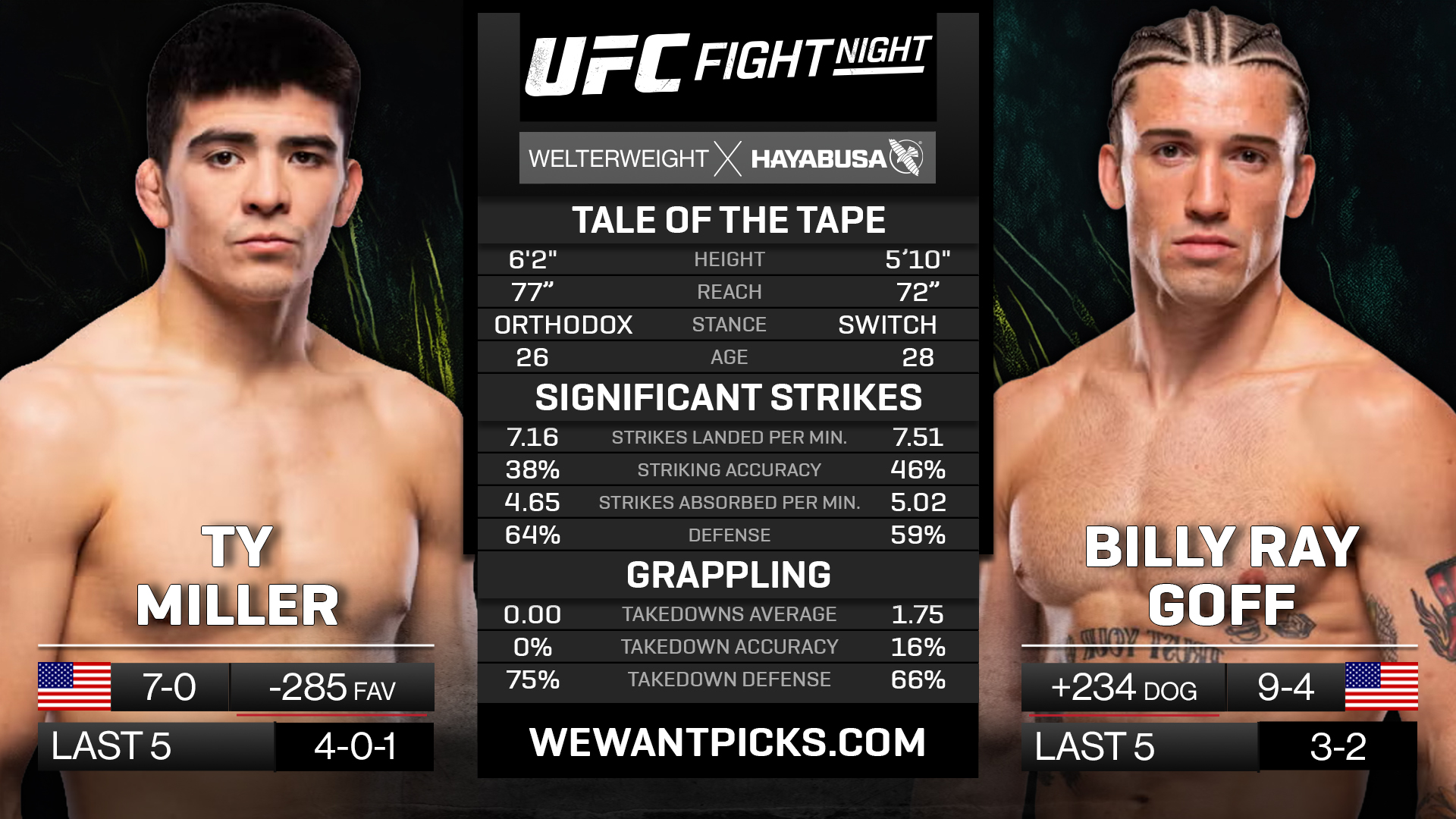 MILLER VS GOFF MILLER VS GOFF