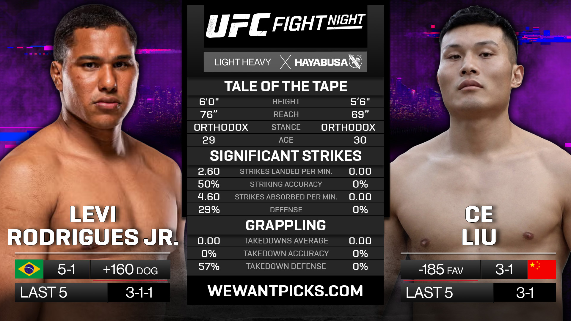 RODRIGUES JR VS LIU