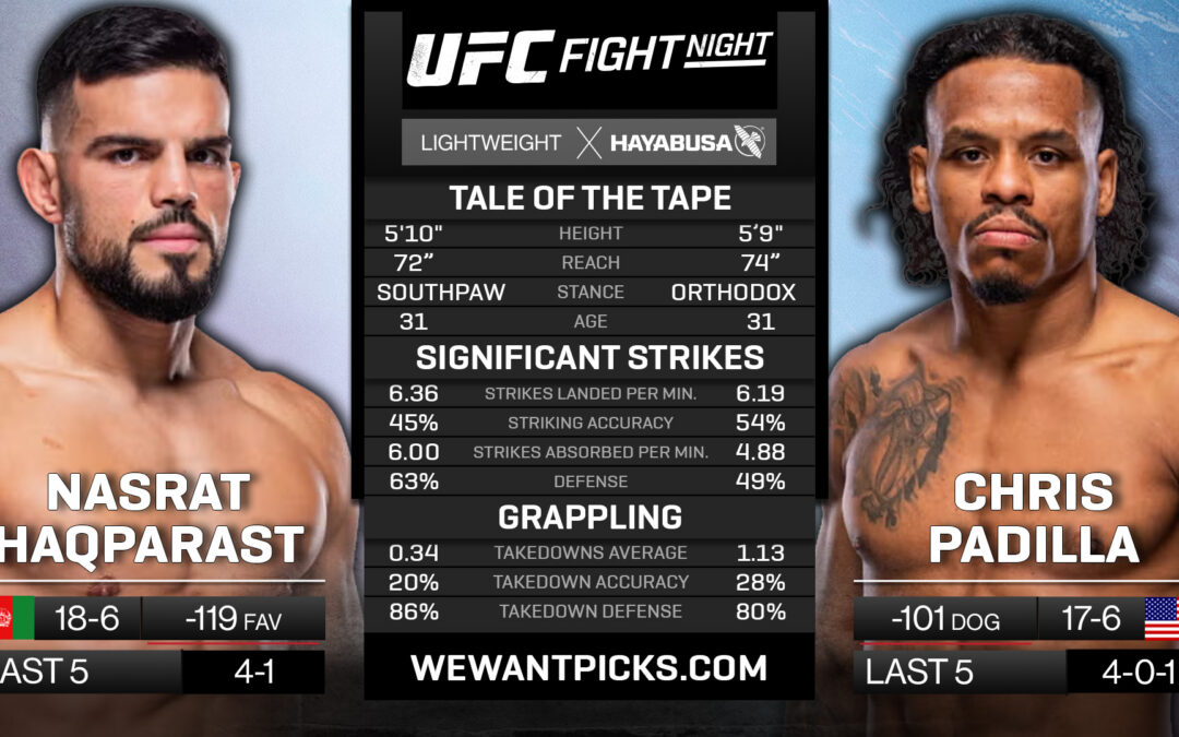 Nasrat Haqparast vs. Chris Padilla Pick, Prediction and Bets