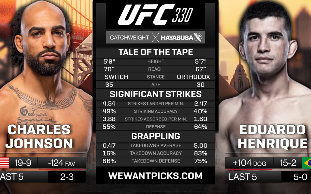 Charles Johnson vs. Eduardo Henrique Pick, Prediction and Bets