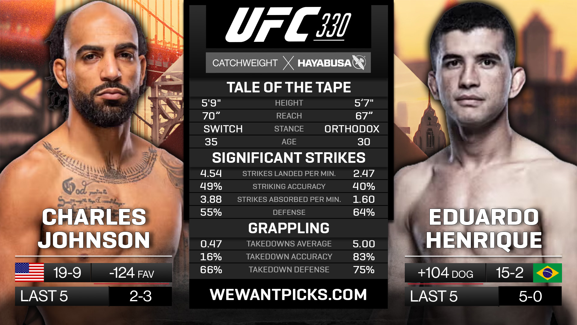 JOHNSON VS HENRIQUE