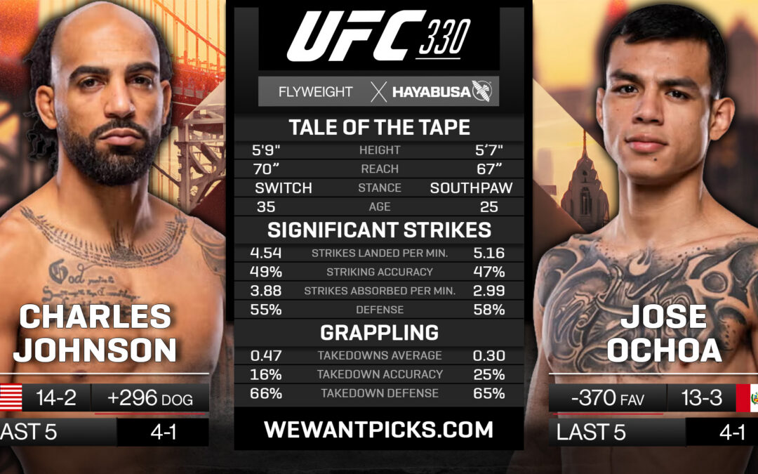 Charles Johnson vs. Jose Ochoa Pick, Prediction and Bets