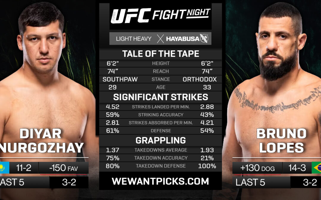 Diyar Nurgozhay vs. Bruno Lopes Pick, Prediction and Bets