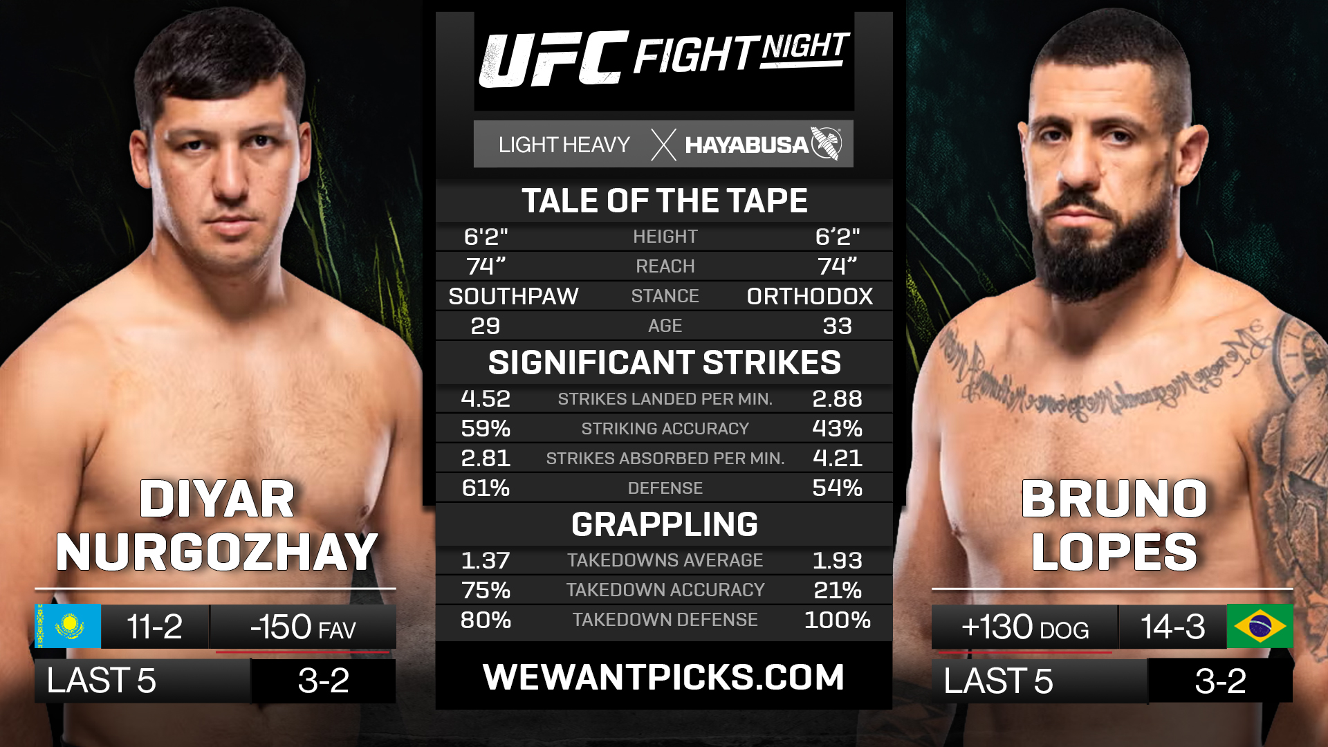 NURGAZAY VS LOPES