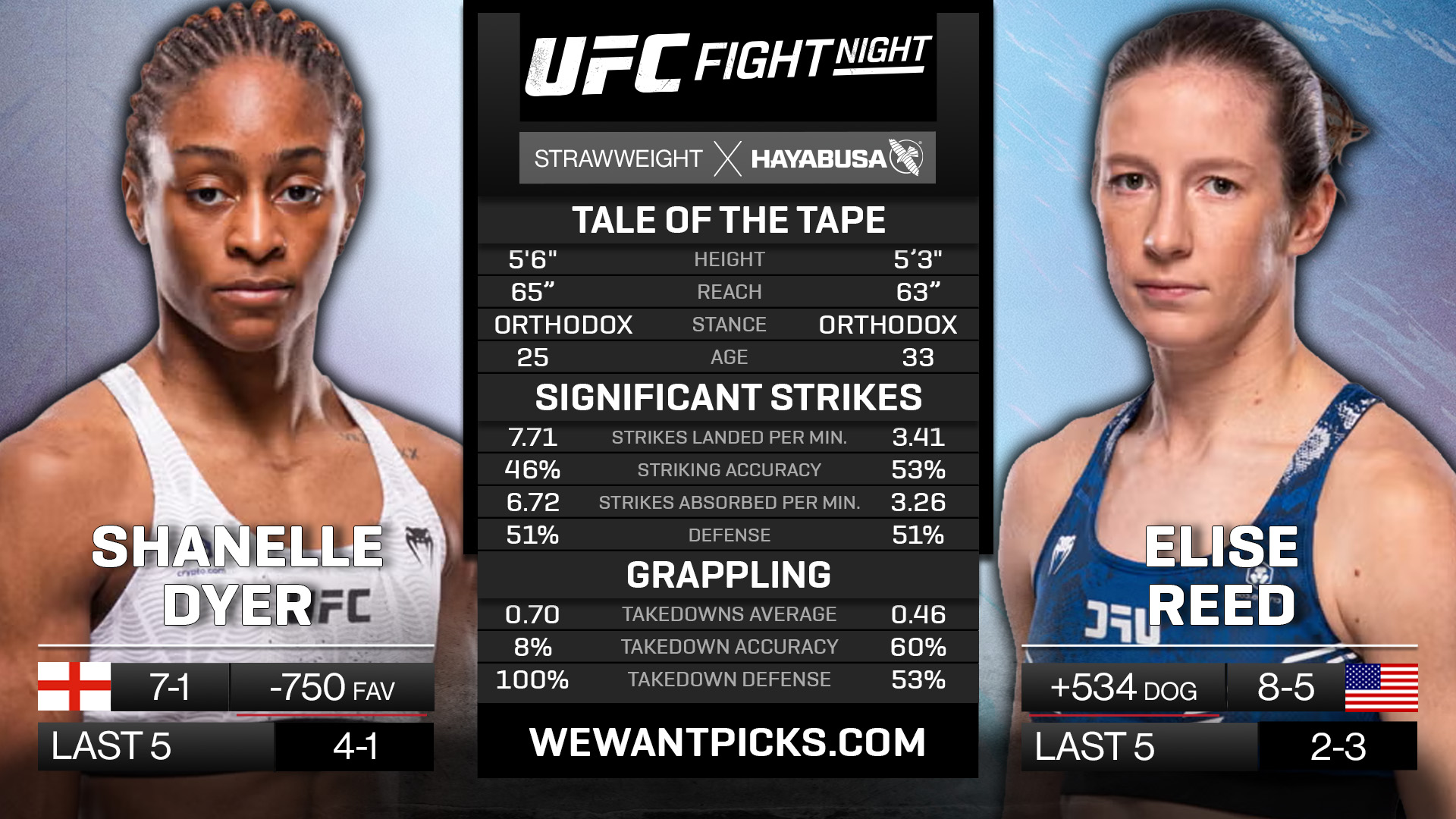 DYER VS REED