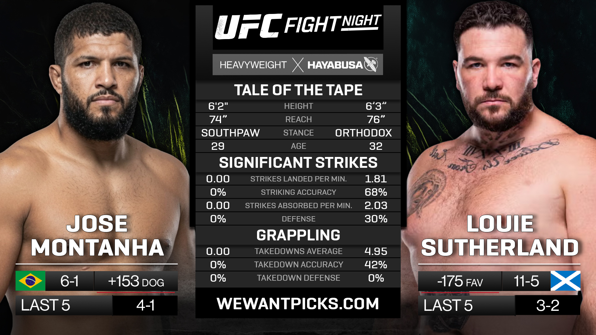 MONTANHA VS SUTHERLAND MONTANHA VS SUTHERLAND
