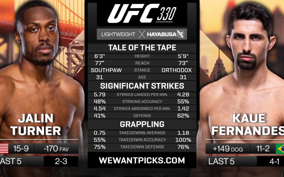 Jalin Turner vs. Kaue Fernandes Pick, Prediction and Bets