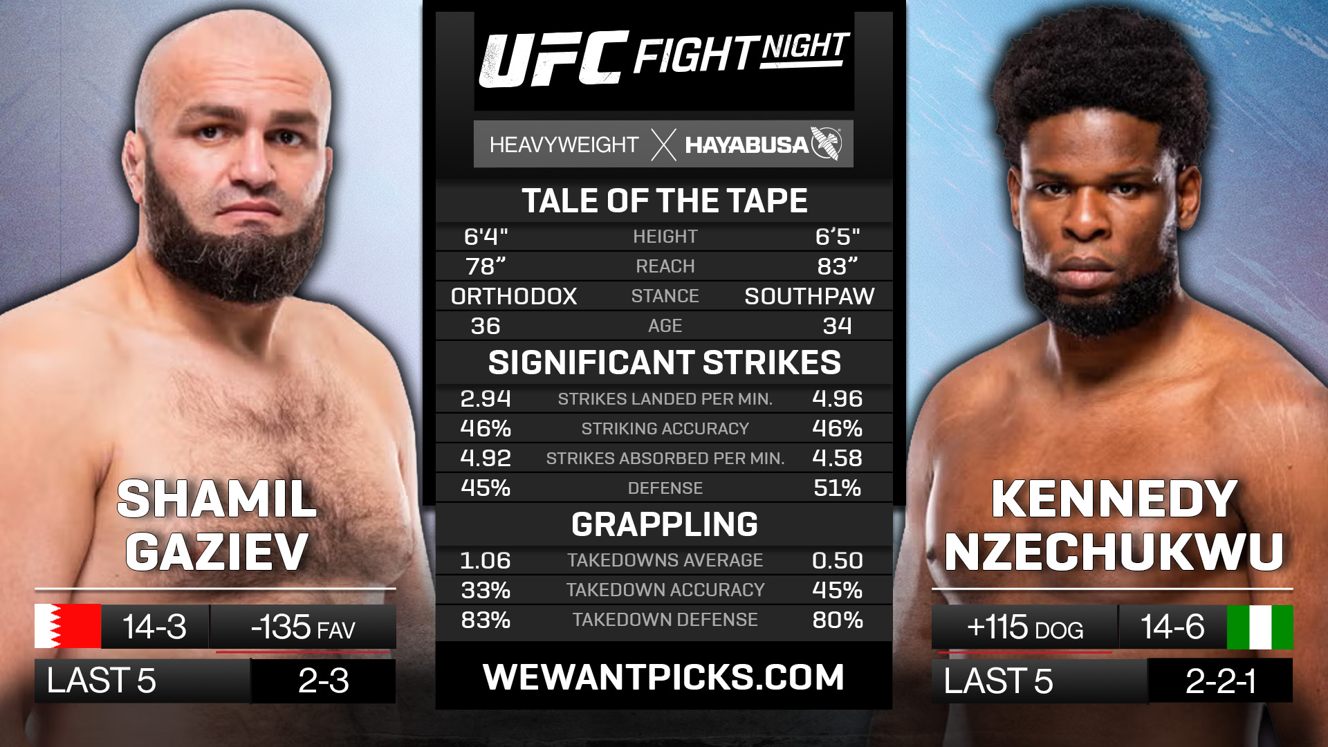 GAZIEV VS. NZECHUKWU GAZIEV VS. NZECHUKWU