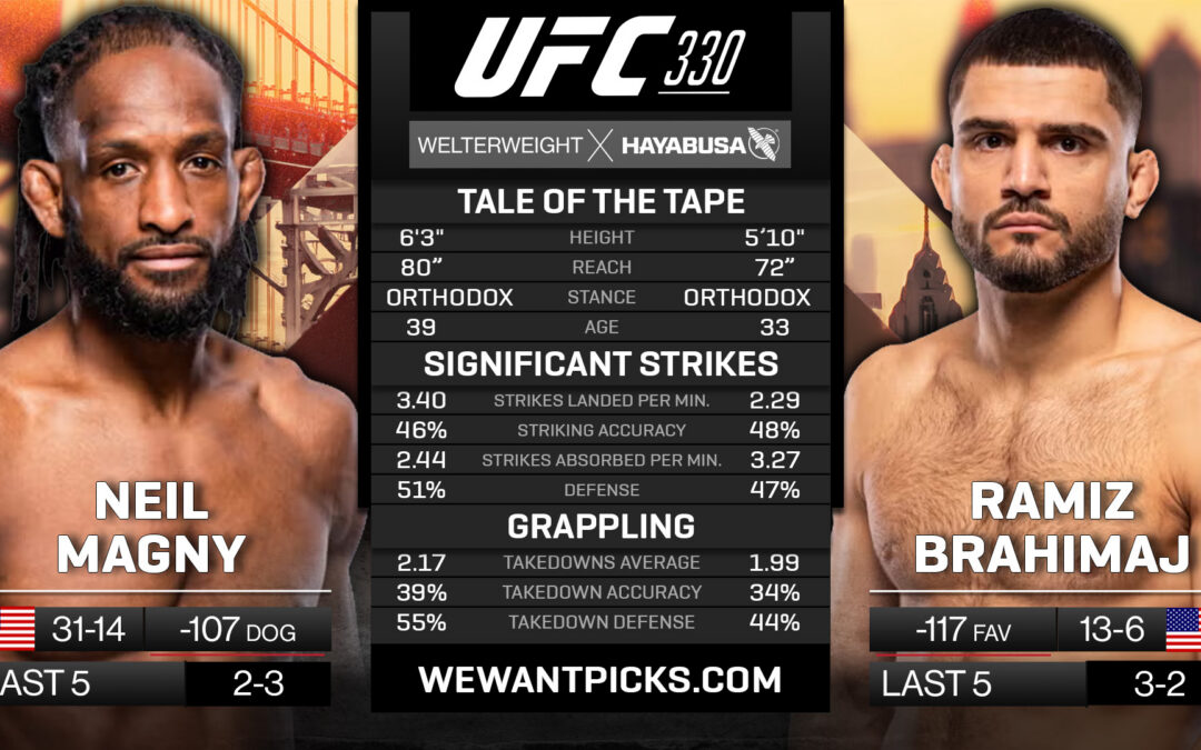Neil Magny vs. Ramiz Brahimaj Pick, Prediction and Bets