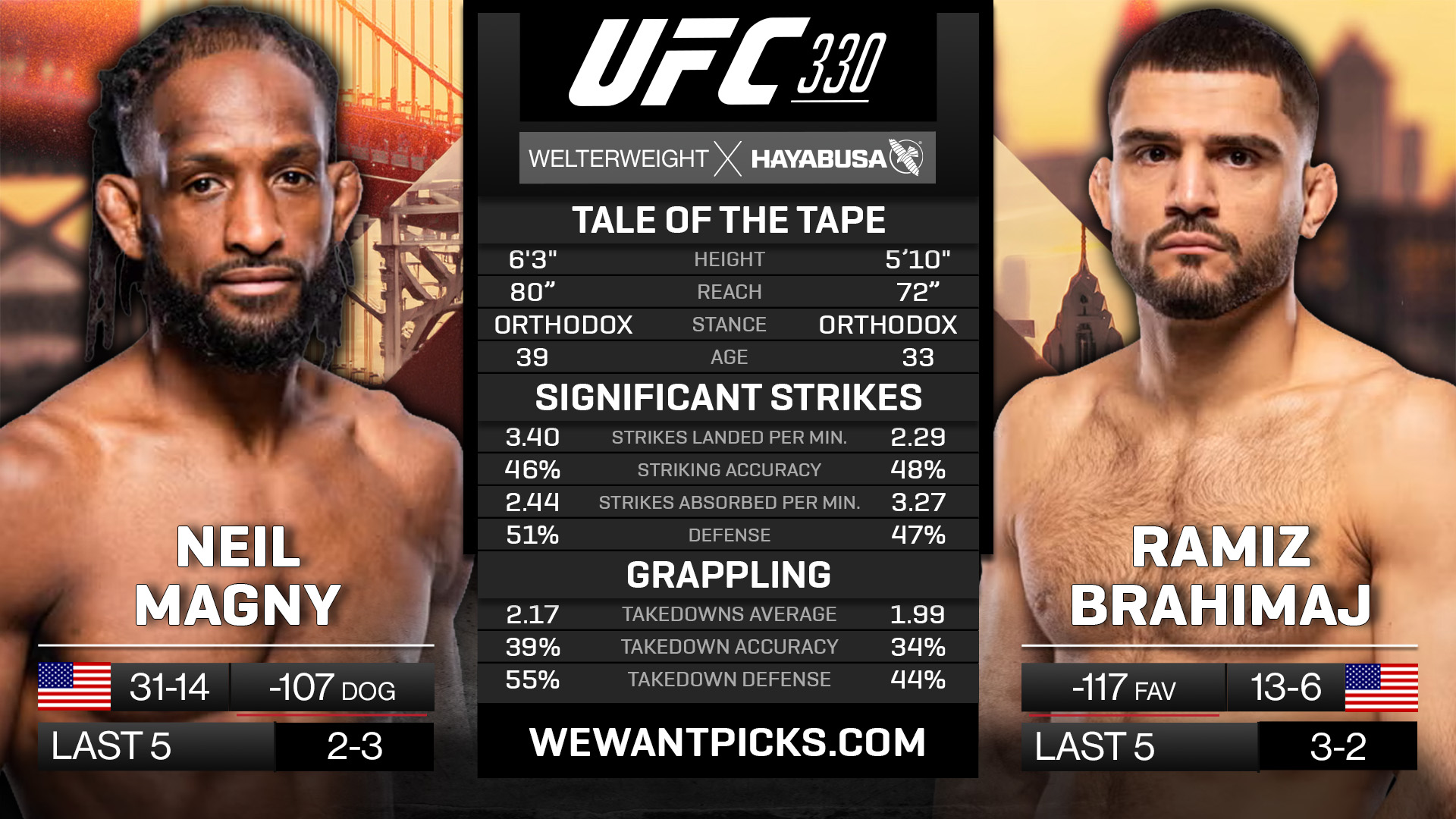MAGNY VS BRAHIMAJ