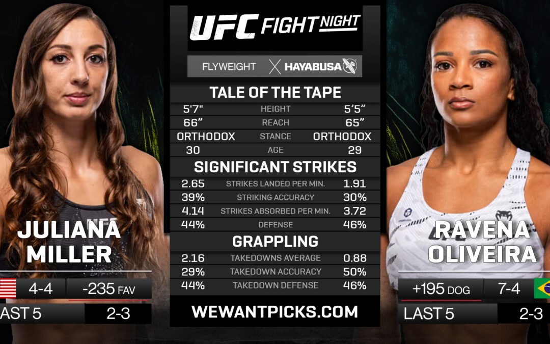 Juliana Miller vs. Ravena Oliveira Pick, Prediction and Bets