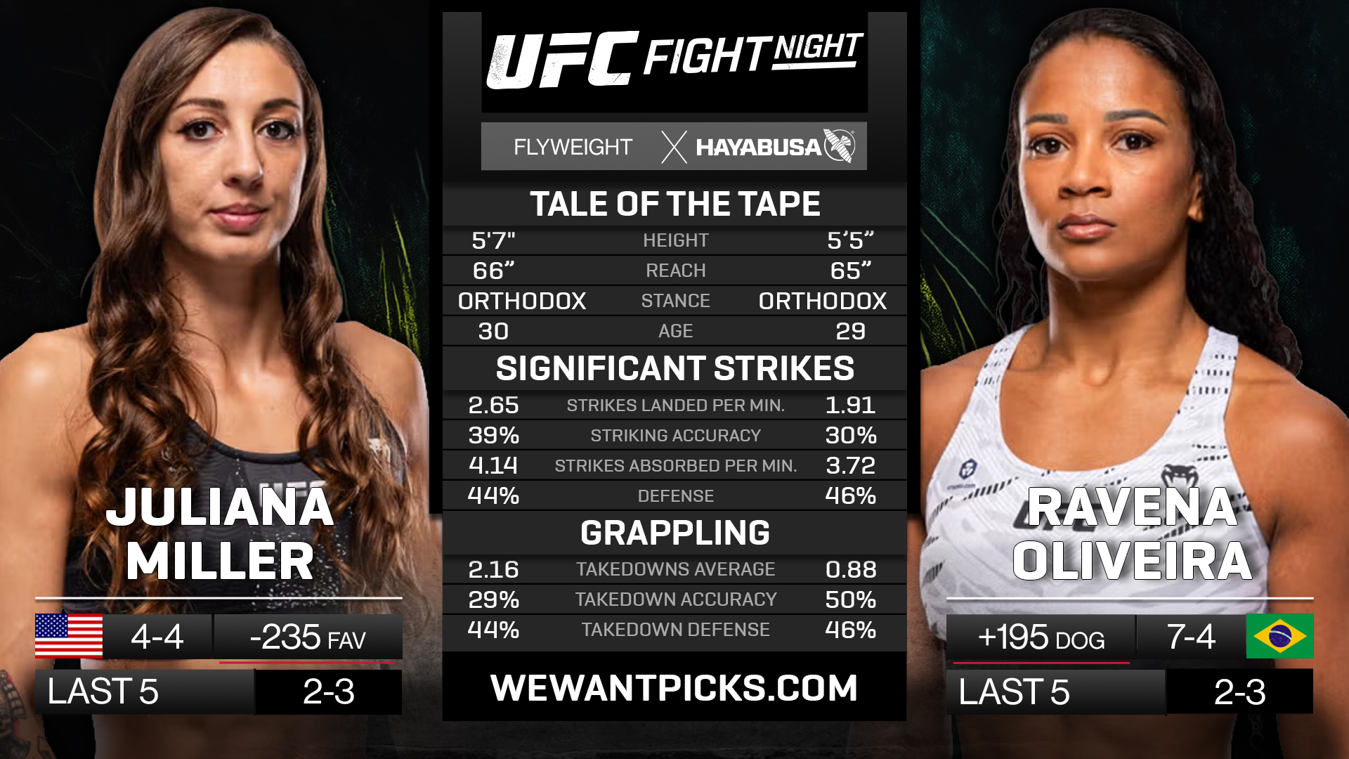 MILLER VS OLIVEIRA