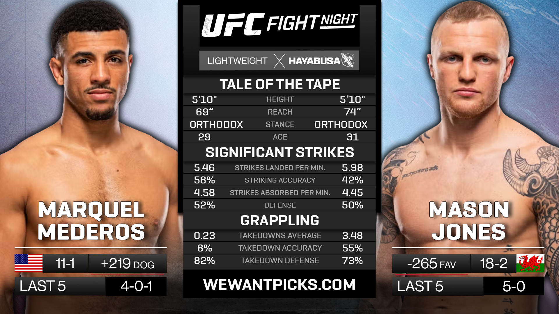 MEDEROS VS JONES