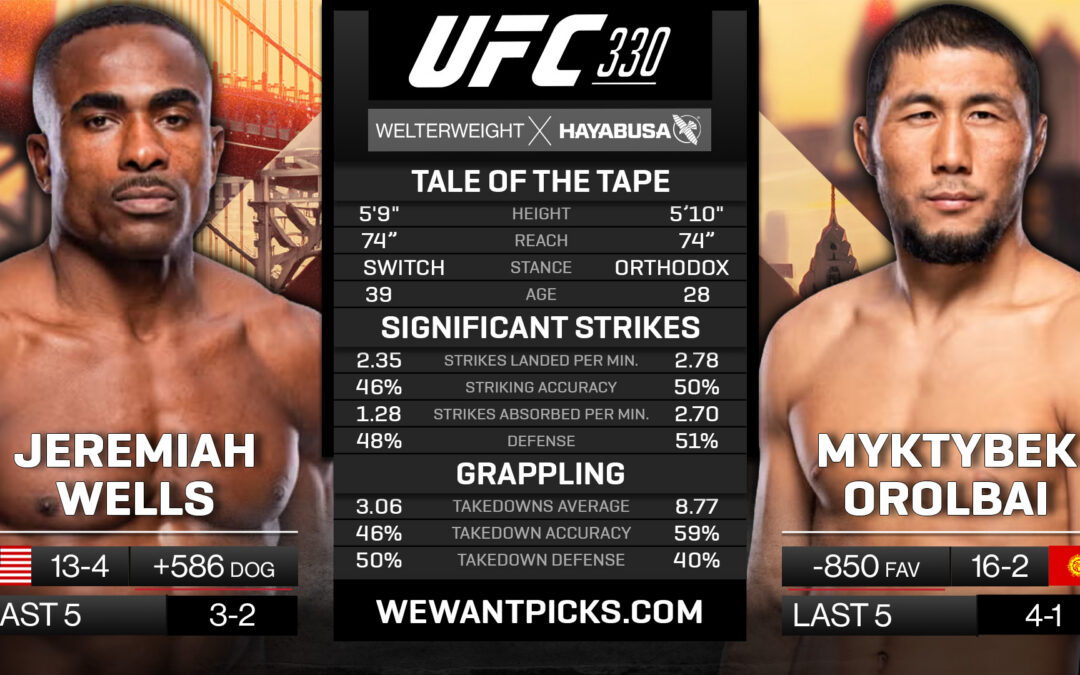 Jeremiah Wells vs. Myktybek Orolbai Pick, Prediction and Bets