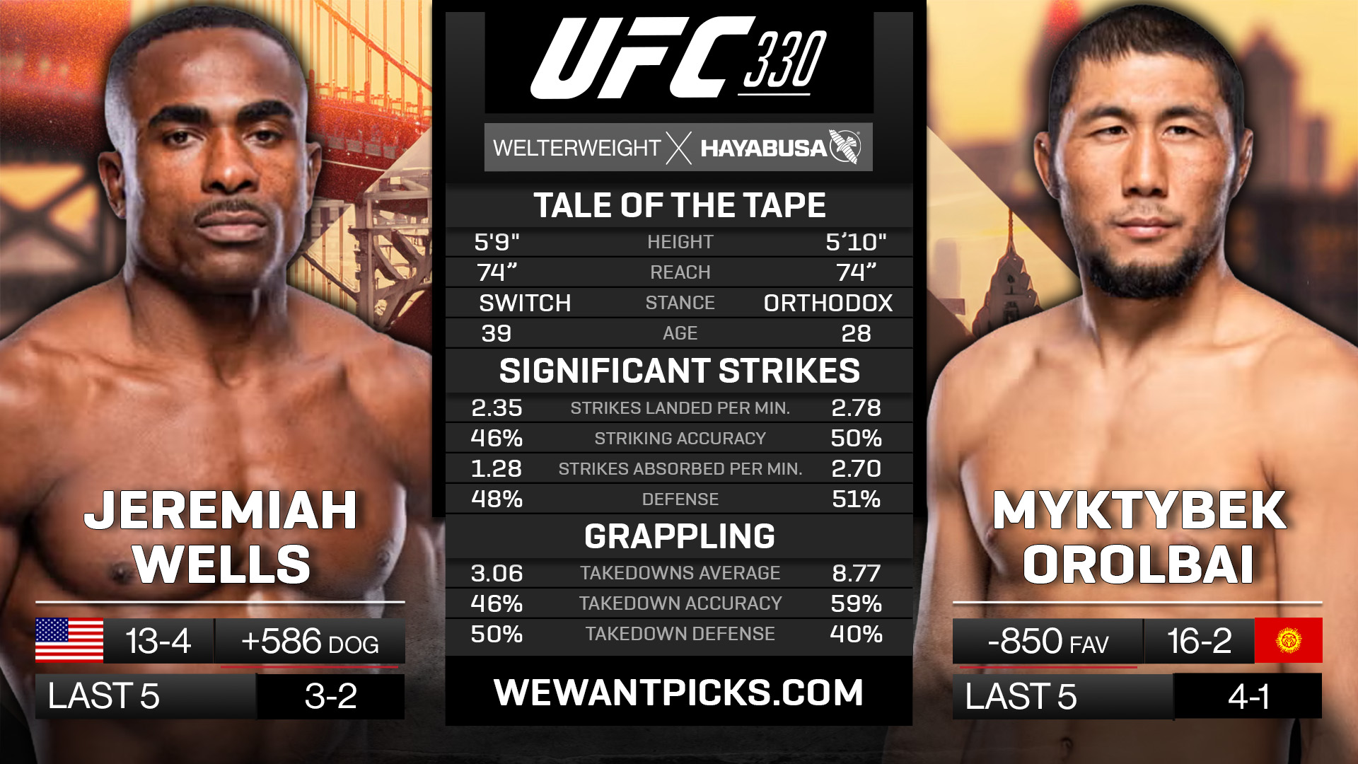WELLS VS OROLBAI