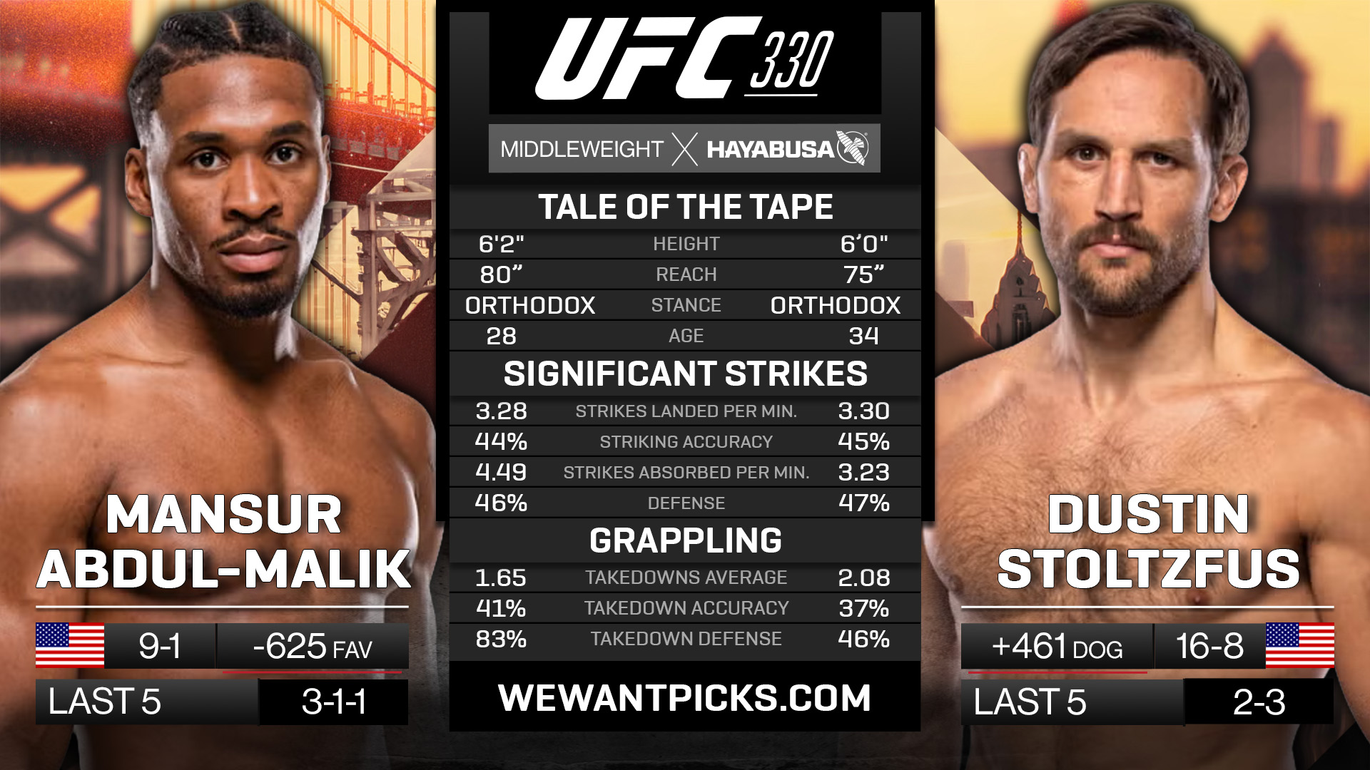 ABDUL MALIK VS STOLTZFUS