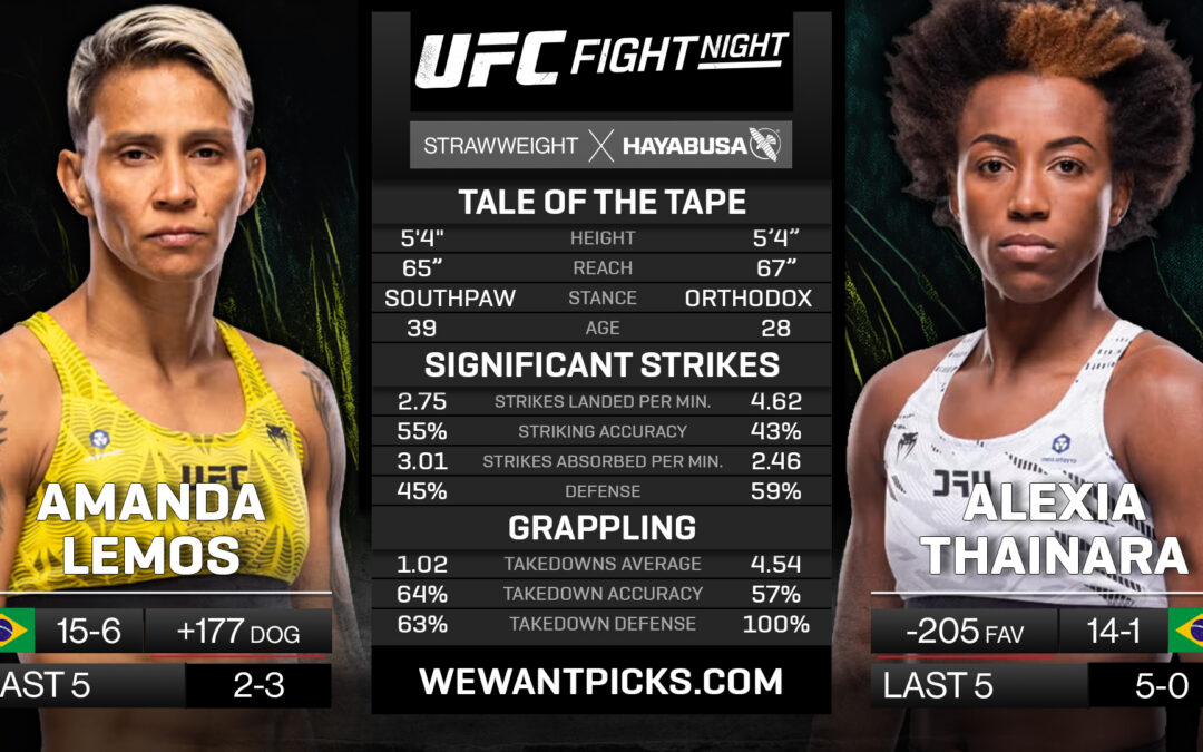 Amanda Lemos vs. Alexia Thainara Pick, Prediction and Bets