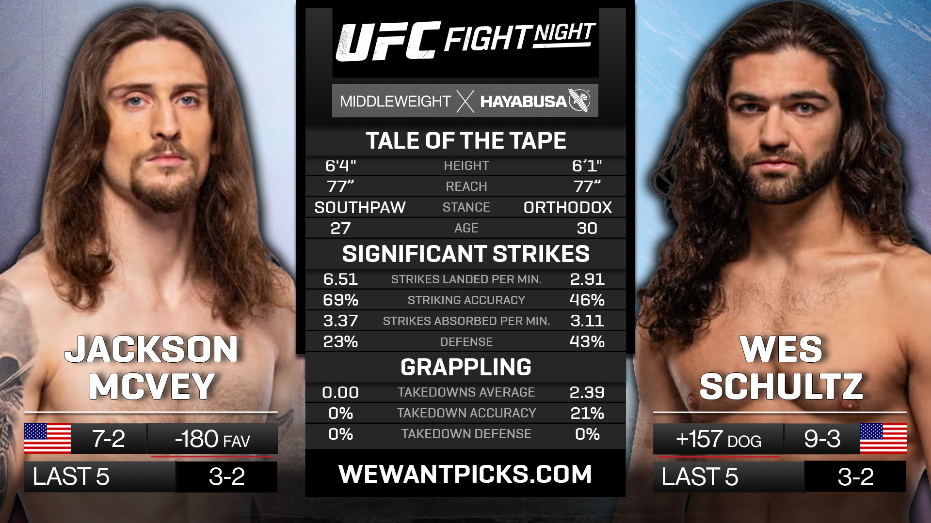 MCVEY VS SCHULTZ